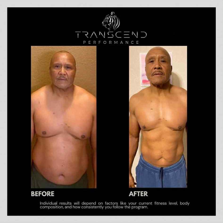 Transcend Performance client before and after transformation
